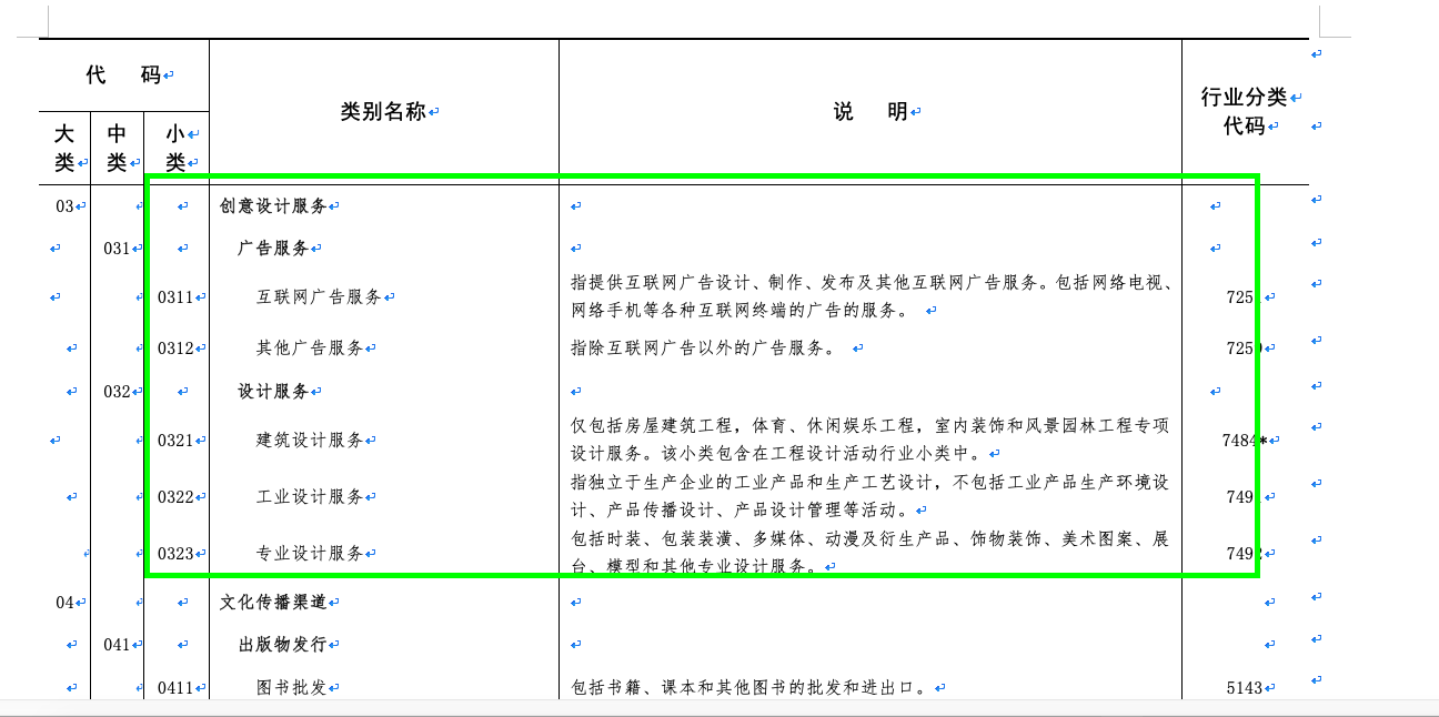 心價比消費(fèi)浪潮下，2021年專業(yè)設(shè)計服務(wù)市場迎來爆發(fā)式增長